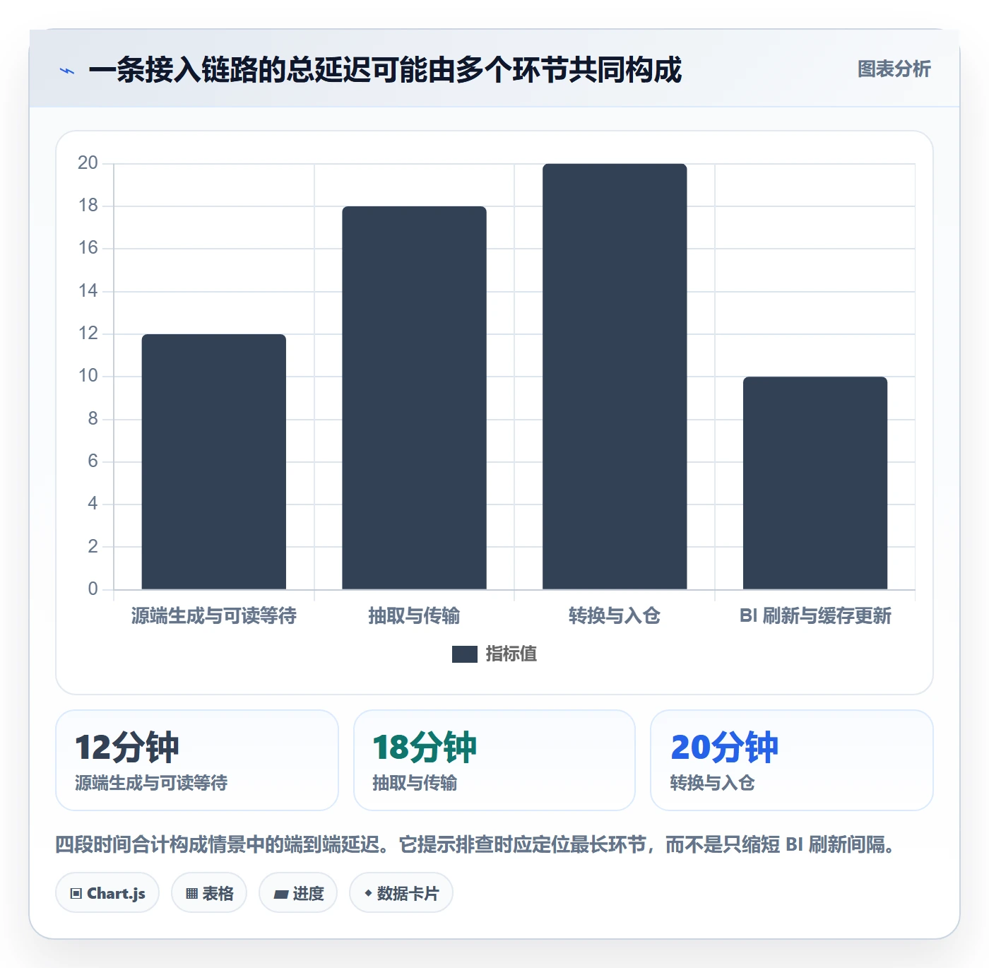 bi 平台配置指南：数据接入需要哪些工具对比设置