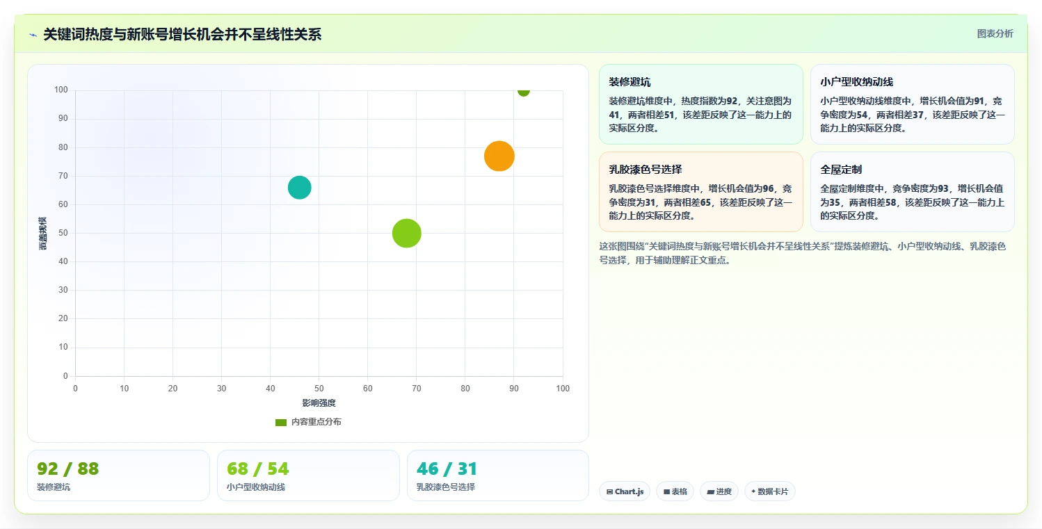小红书数据分析：小红书新手采购前必读：评估关键词热度时如何避开账号增长慢
