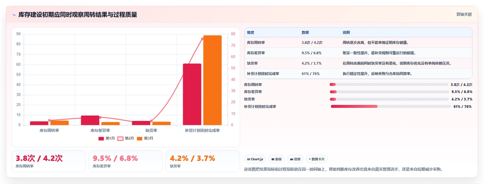 电商库存建设路线：从补货计划到标准化管理分几步