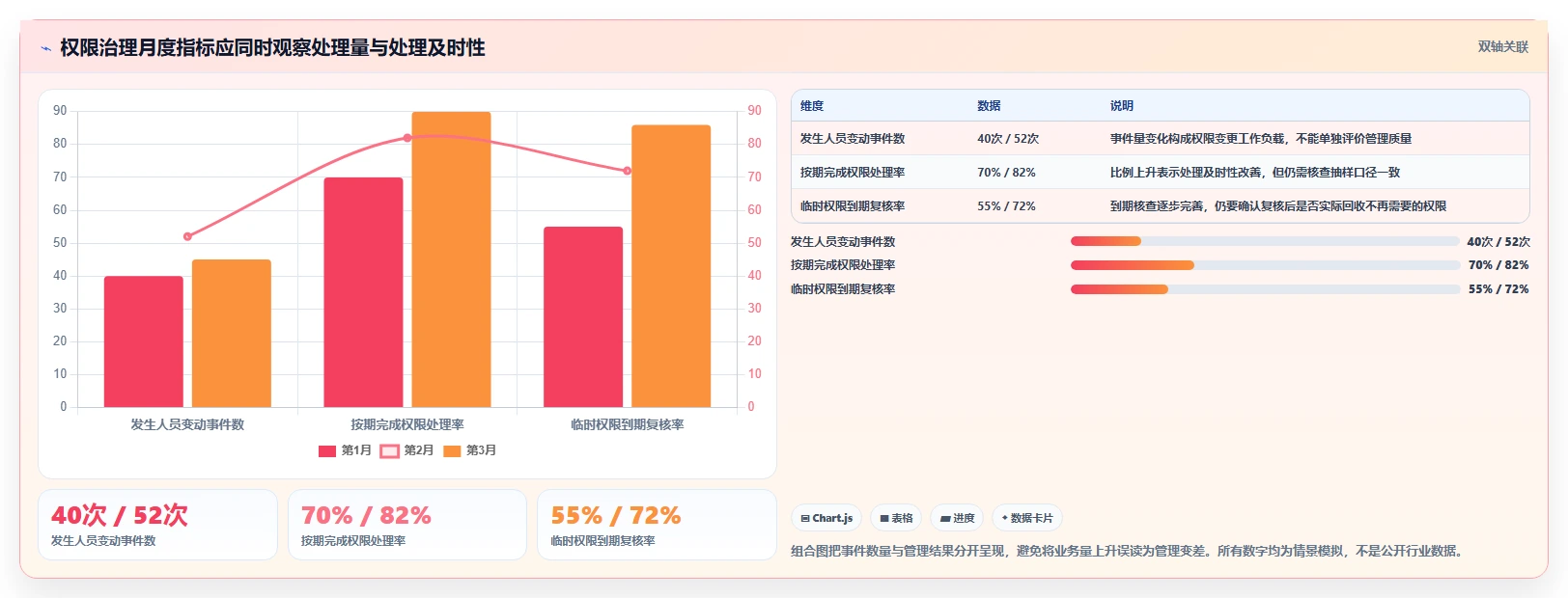 电商crm系统检查方法：通过权限合规评估日常管理质量