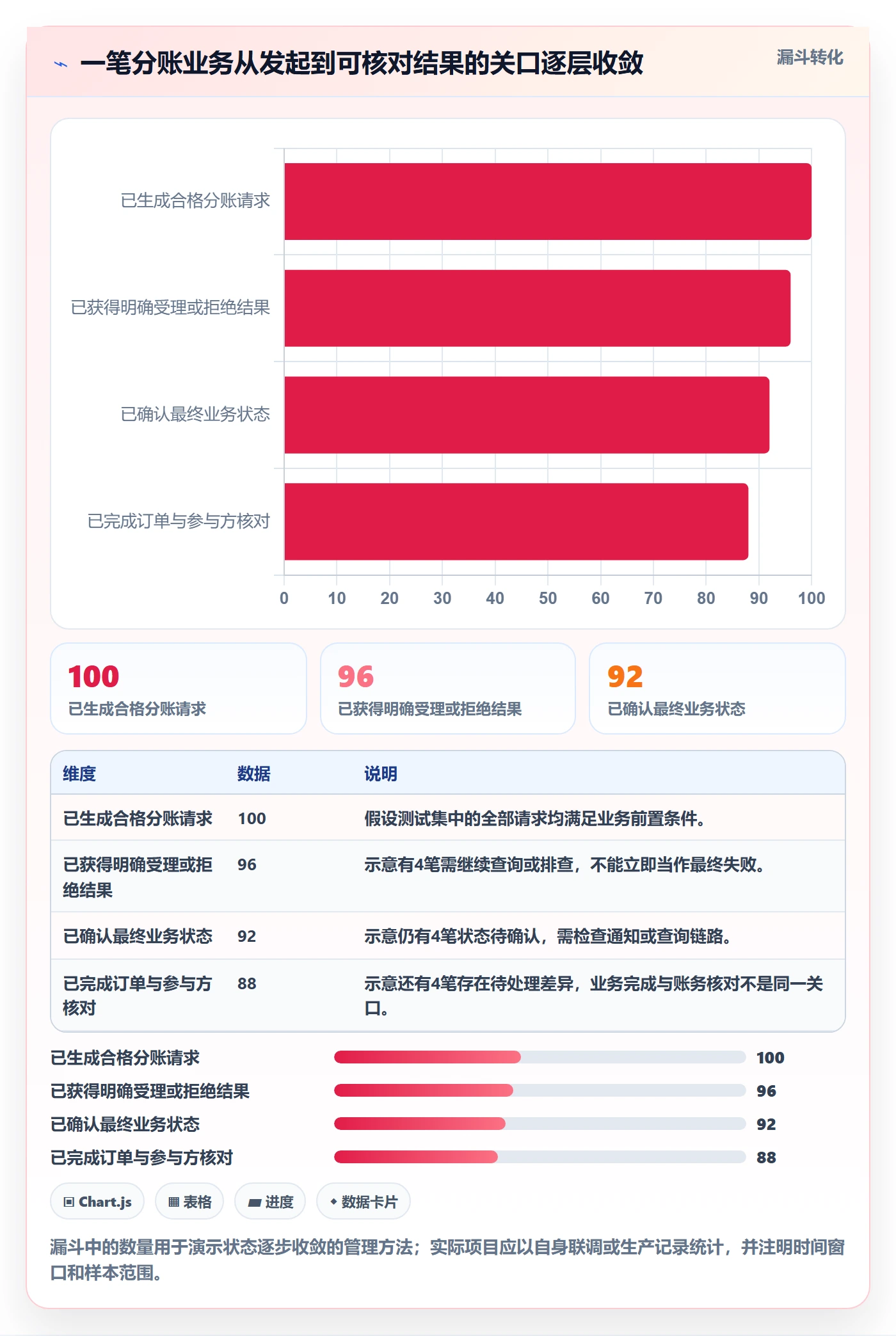 分账系统工作指南：用实操教程解决接口对接问题