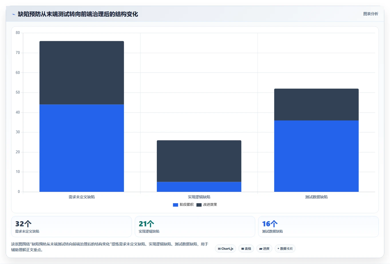 电商系统开发：开发团队常见误区：需求评审为什么总遇到测试不充分