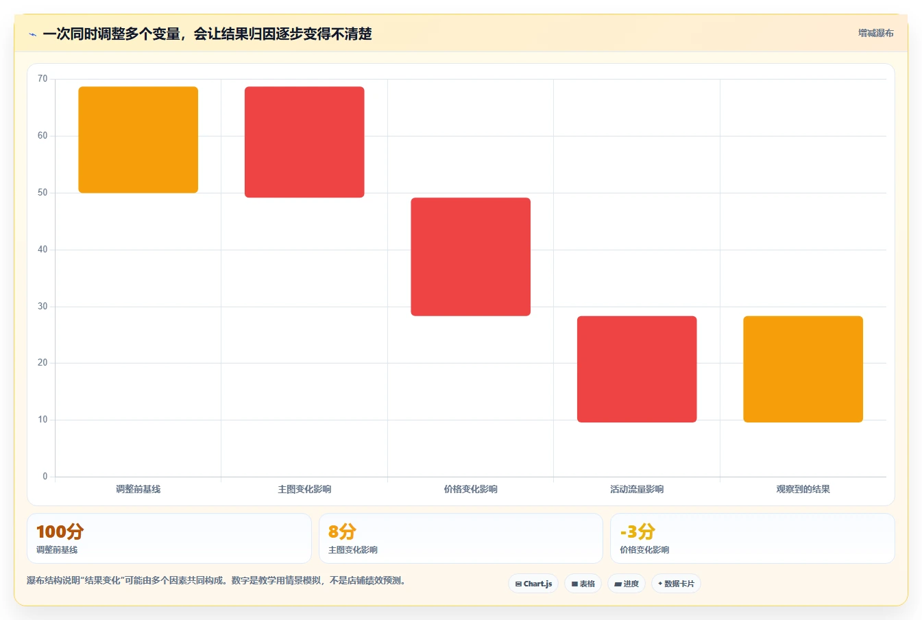 拼多多数据分析工具免费使用技巧：店铺诊断对应的精细化运营方法