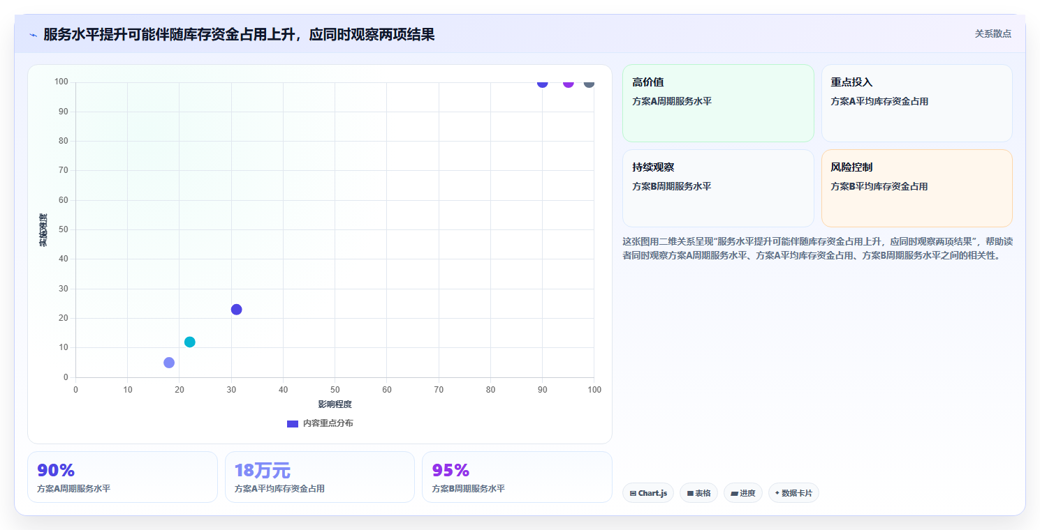 仓库安全库存管理场景解析：需求波动中的风险排查怎么处理