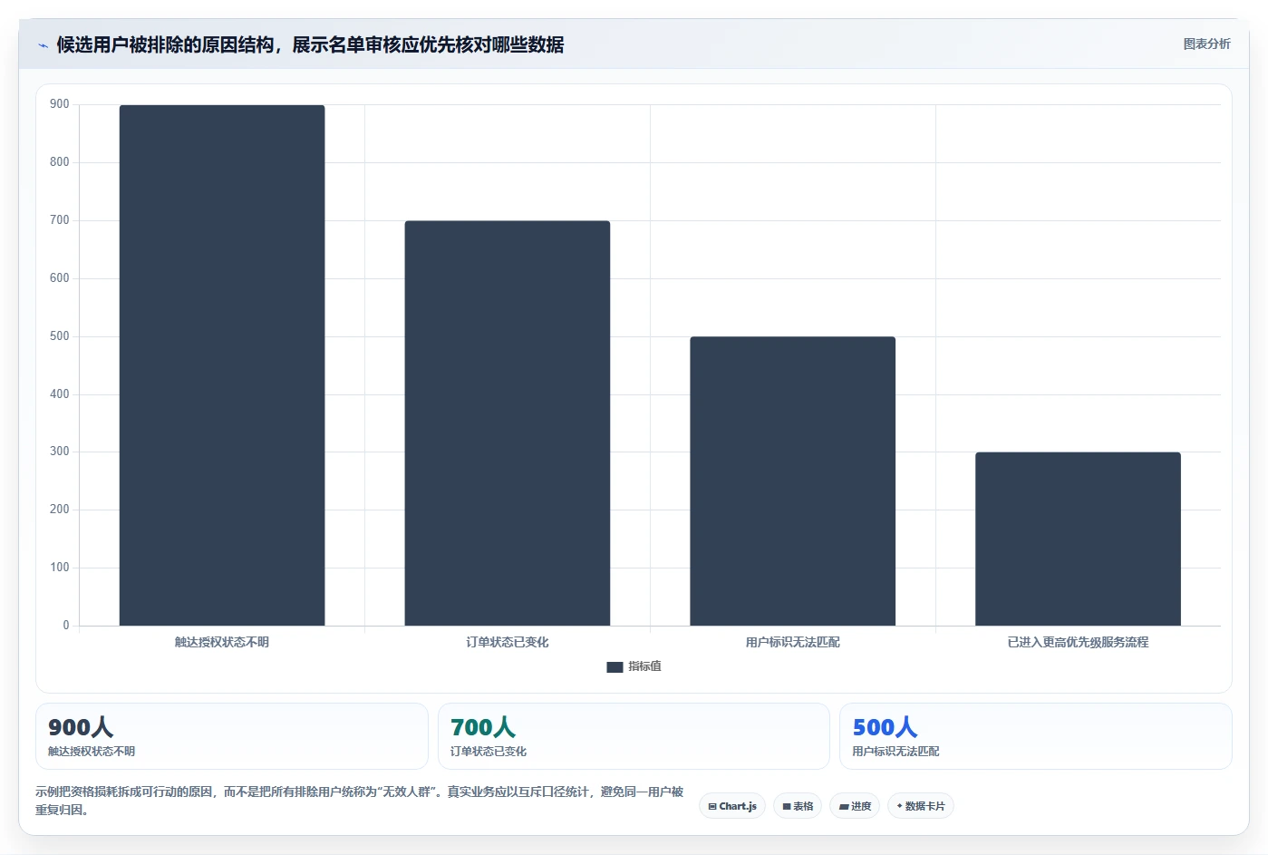 电商crm系统基础课：私域触达相关的流程设计一次讲透