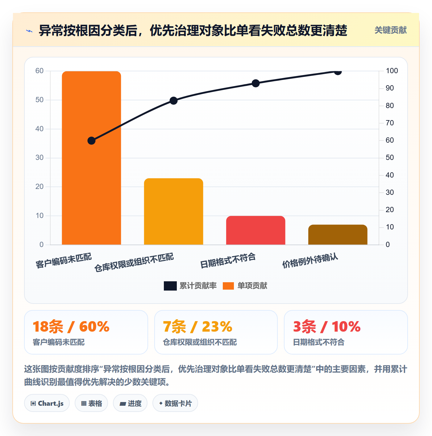 erp数据录入怎么用？批量导入场景下的自动化方案拆解