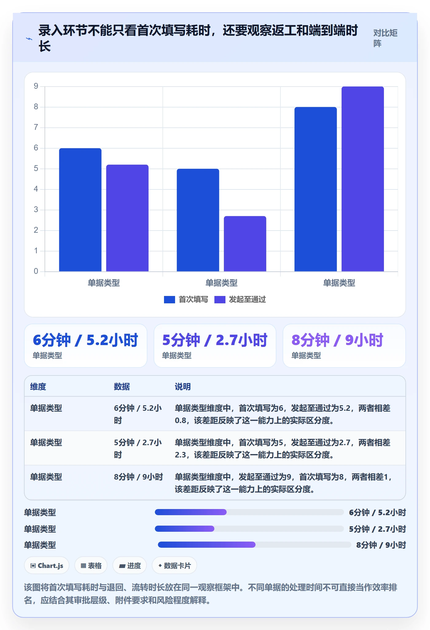erp数据录入怎么用？单据规范场景下的团队协同拆解