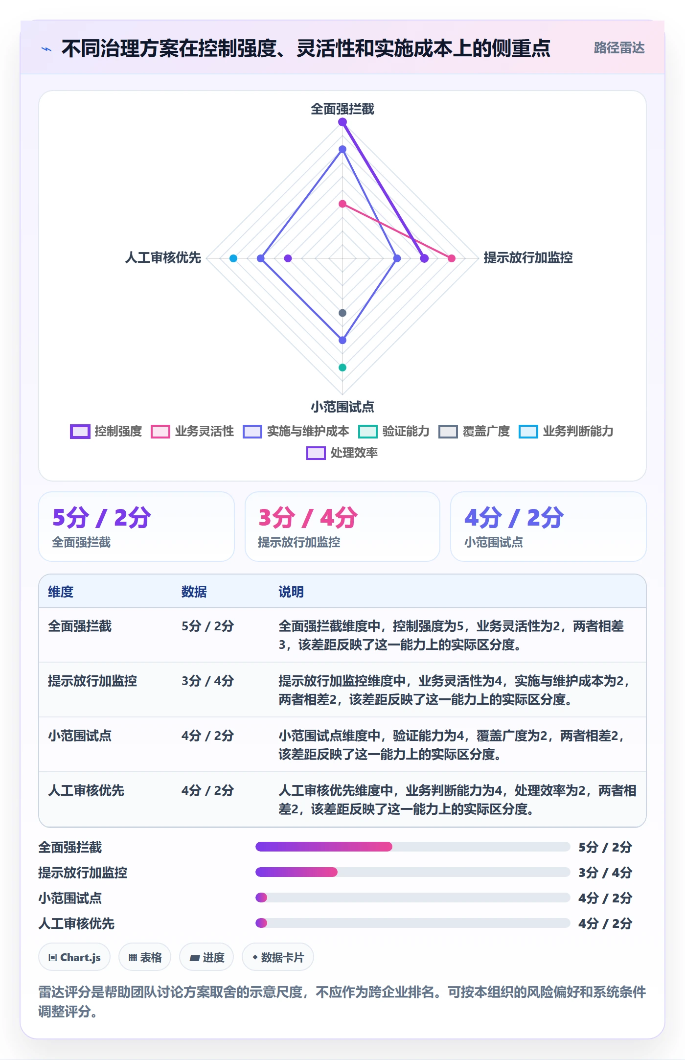 erp数据录入数据方法：用字段校验支撑团队协同判断