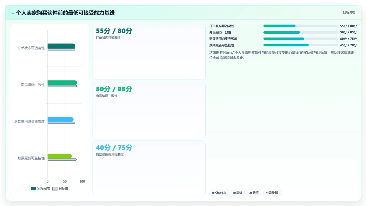 电商辅助软件：个人卖家常见问题汇总：订单处理与数据散落一次讲清