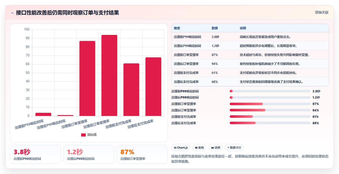 电商系统开发:开发团队增长版:接口开发的完整方法与步骤
