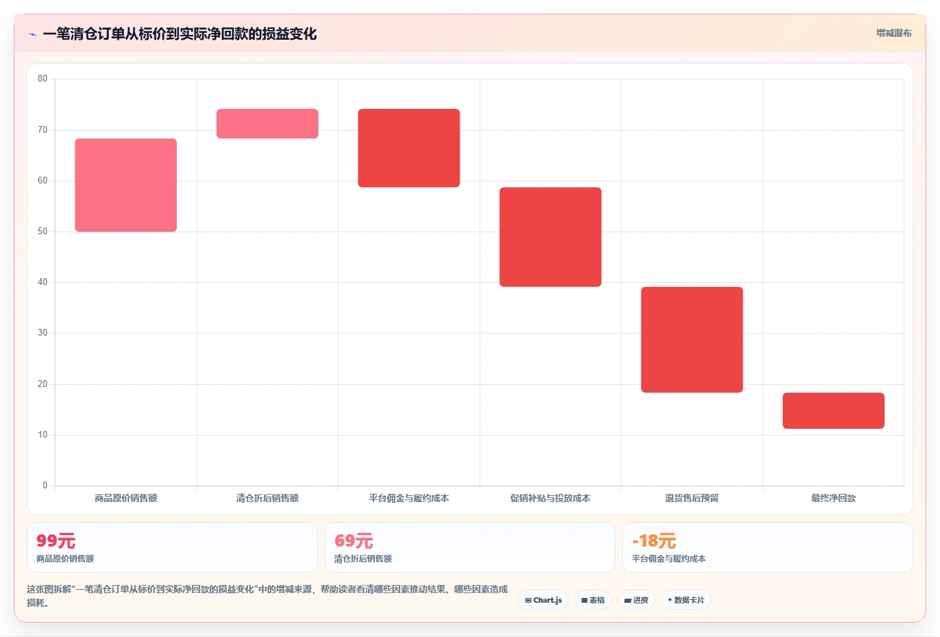 电商库存场景解析：滞销处理中的核心功能怎么处理