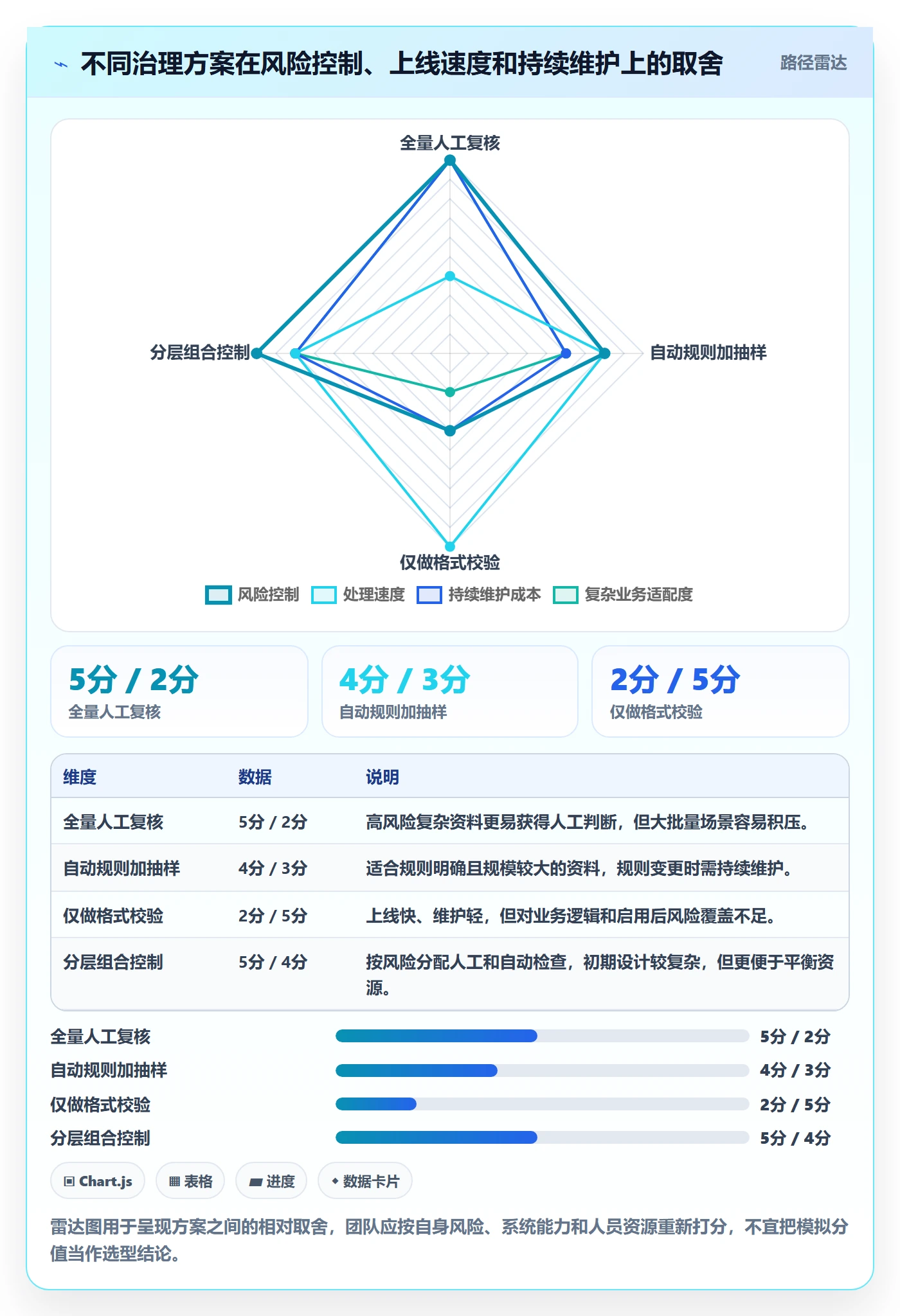 erp数据录入实战复盘：从基础资料验证流程设计效果