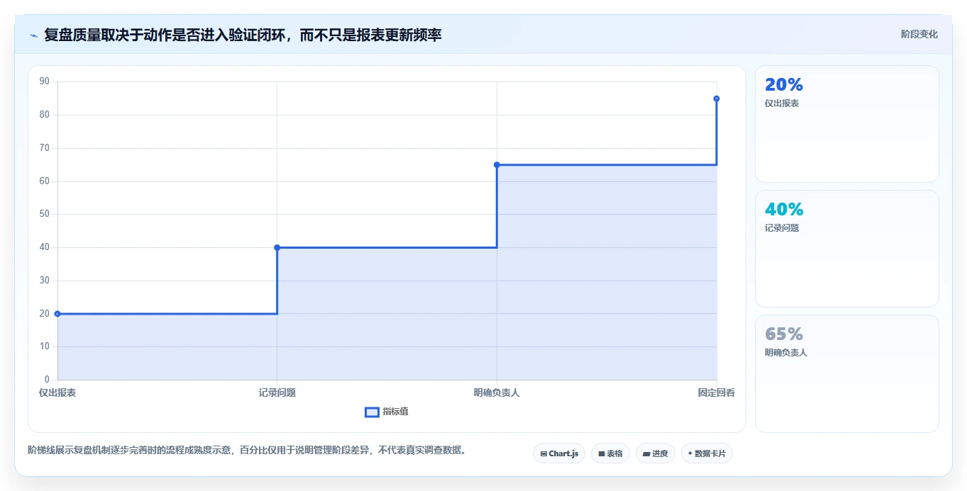 店铺运营包括哪些方面怎么优化？先从数据分析的落地案例入手