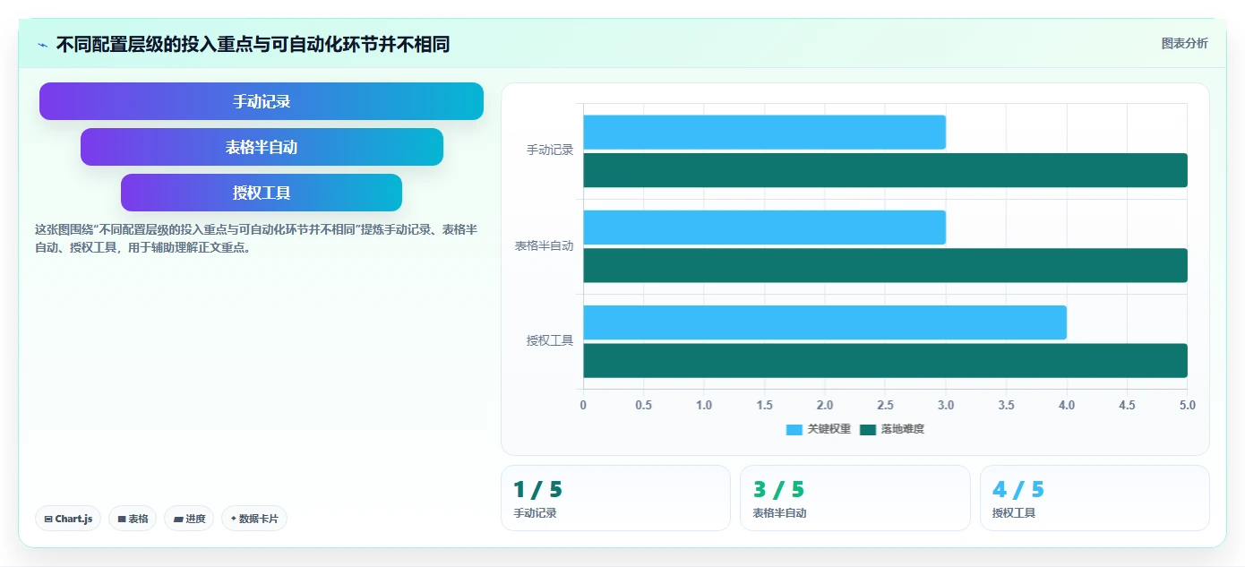 拼多多数据分析工具免费配置指南：流量来源需要哪些自动化方案设置