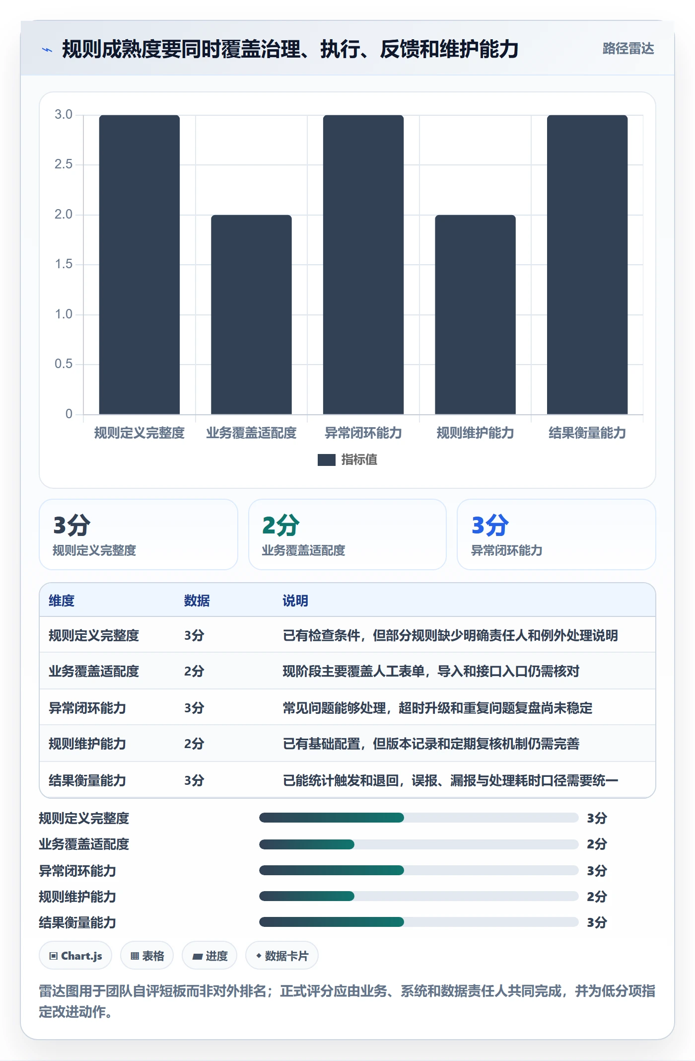 erp数据录入方案设计：质量检查场景的进阶玩法怎么做