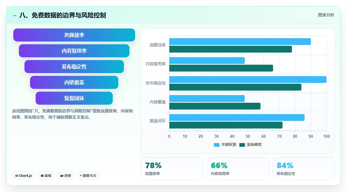 八、免费数据的边界与风险控制