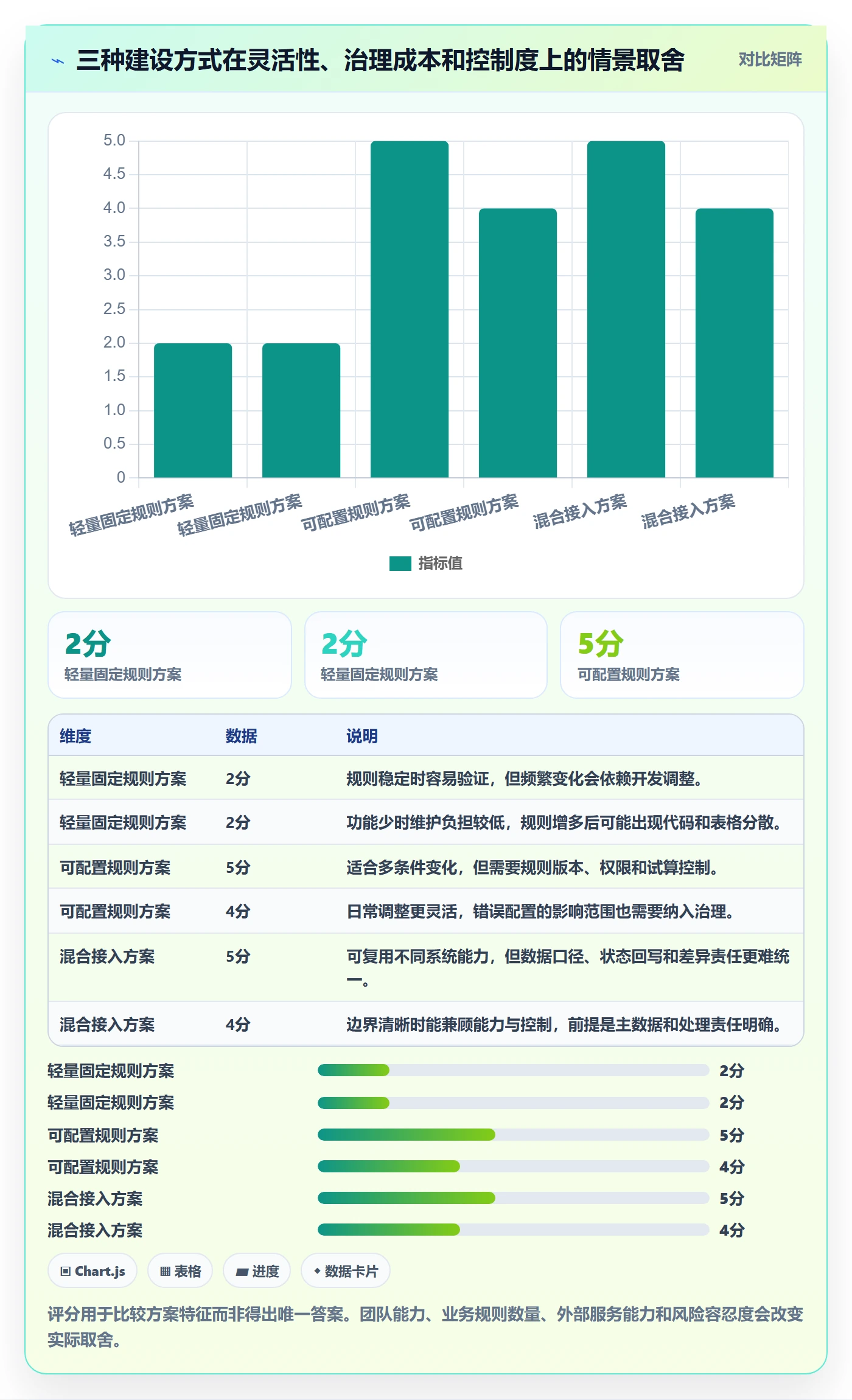 分账系统业务拆解：多方结算为什么影响核心功能