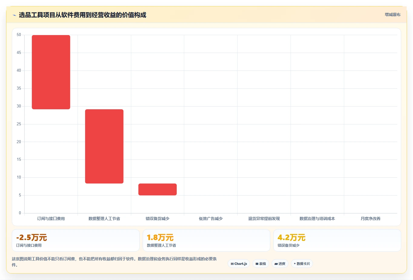运营工具基础课：选品分析相关的工具对比一次讲透