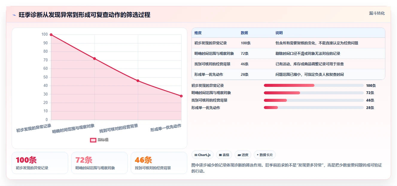 拼多多数据分析工具免费怎么管？以店铺诊断为核心的旺季准备方案