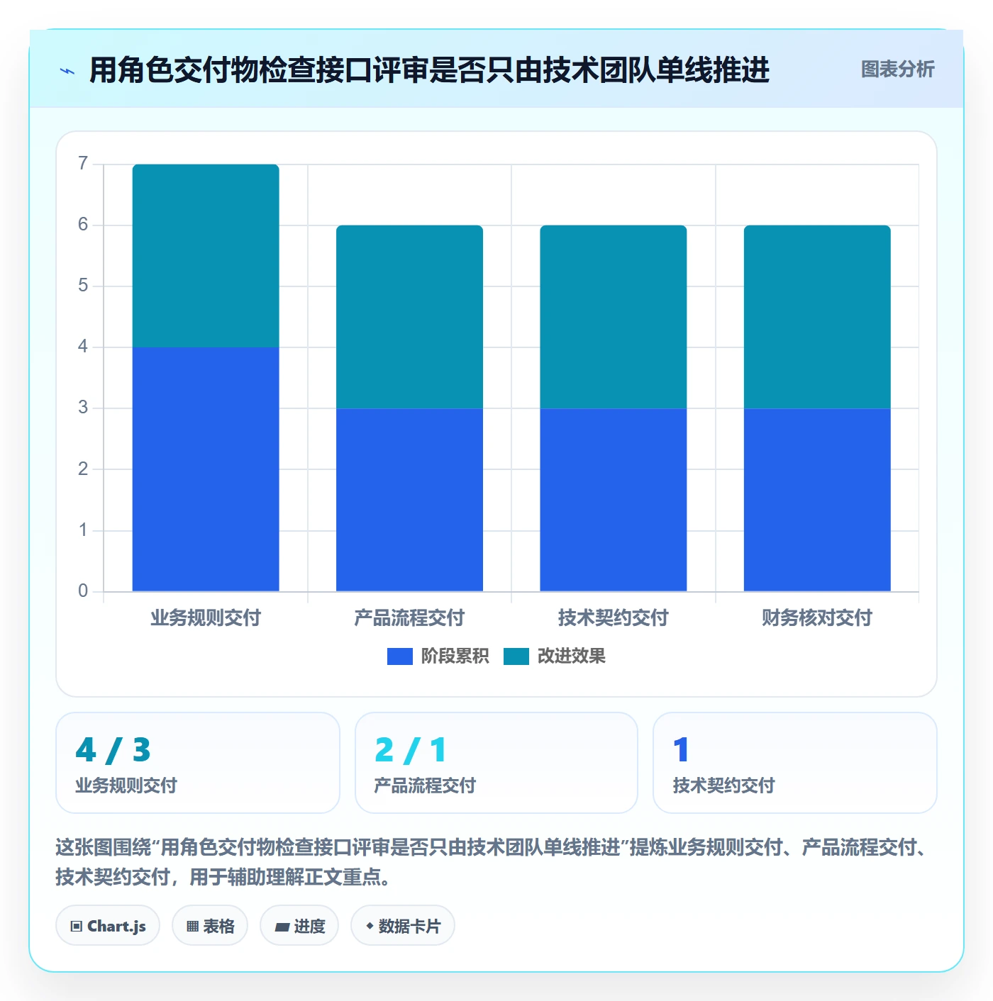 分账系统能力清单：团队协同需要覆盖哪些接口对接事项