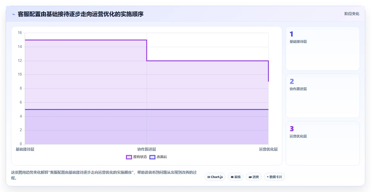 店铺运营包括哪些方面配置指南：客服管理需要哪些核心功能设置