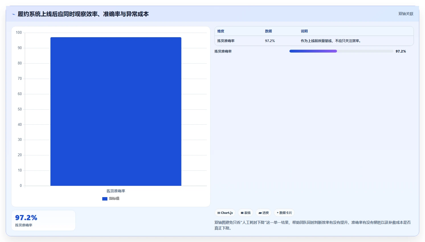 电商管理从0到1：订单履约的工具对比与操作要点