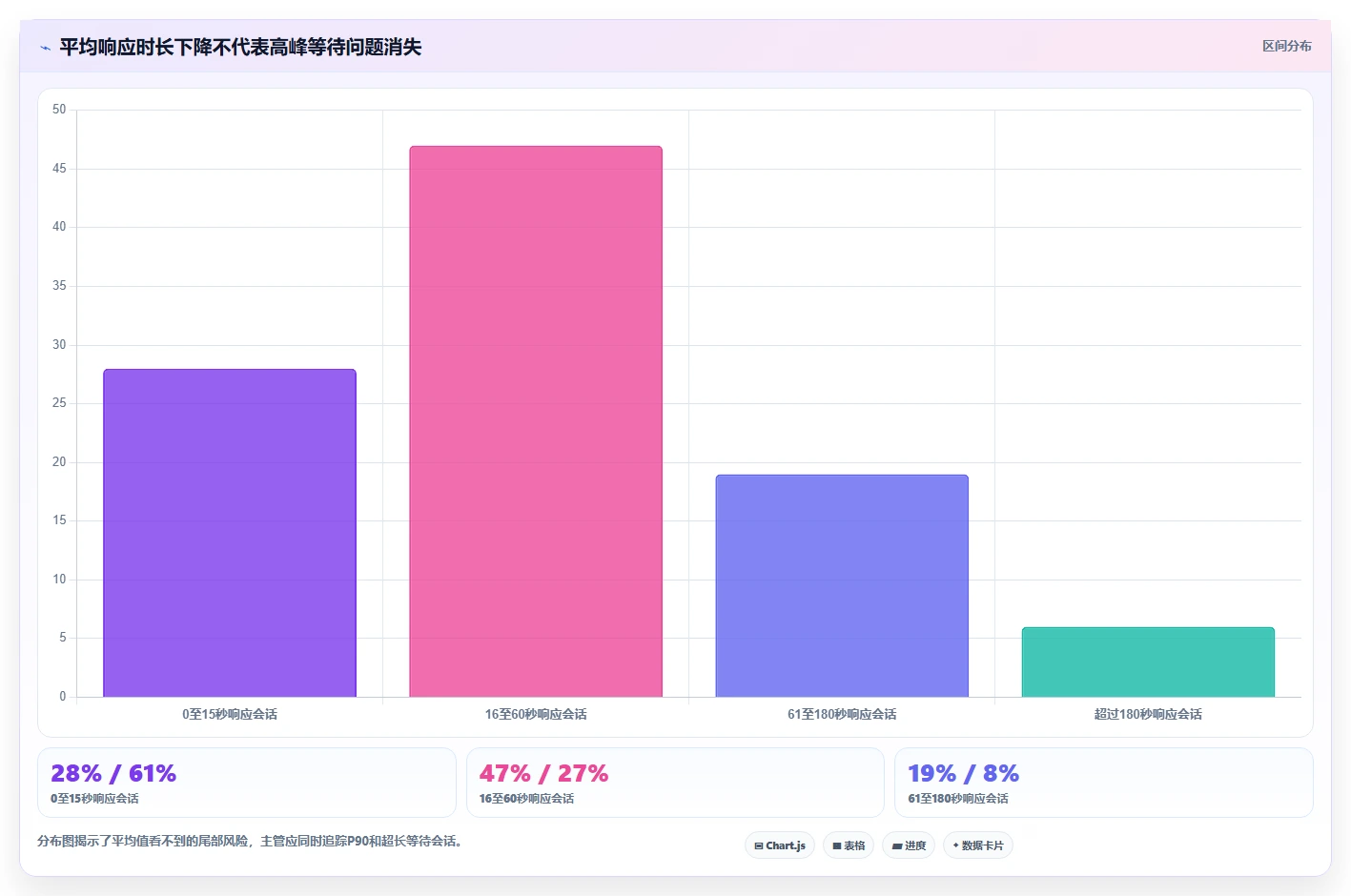 电商辅助软件：店铺主管团队版复盘：围绕客服提效提炼下一步动作