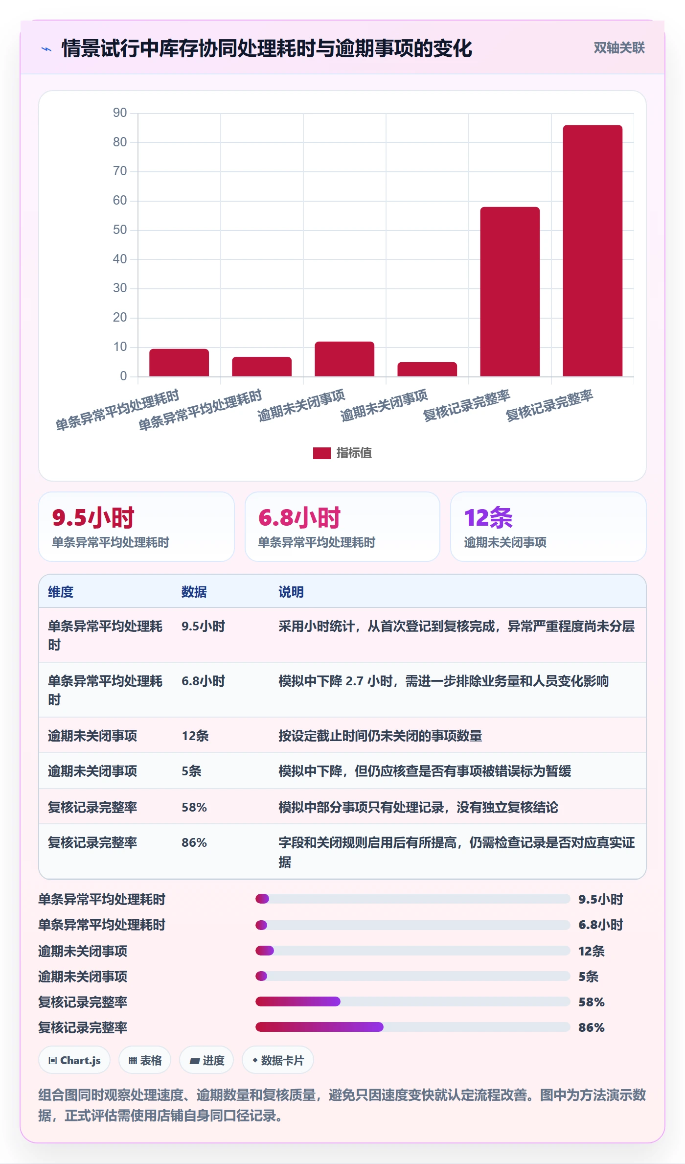 店铺运营管理管理模板：围绕库存协同开展标准化管理