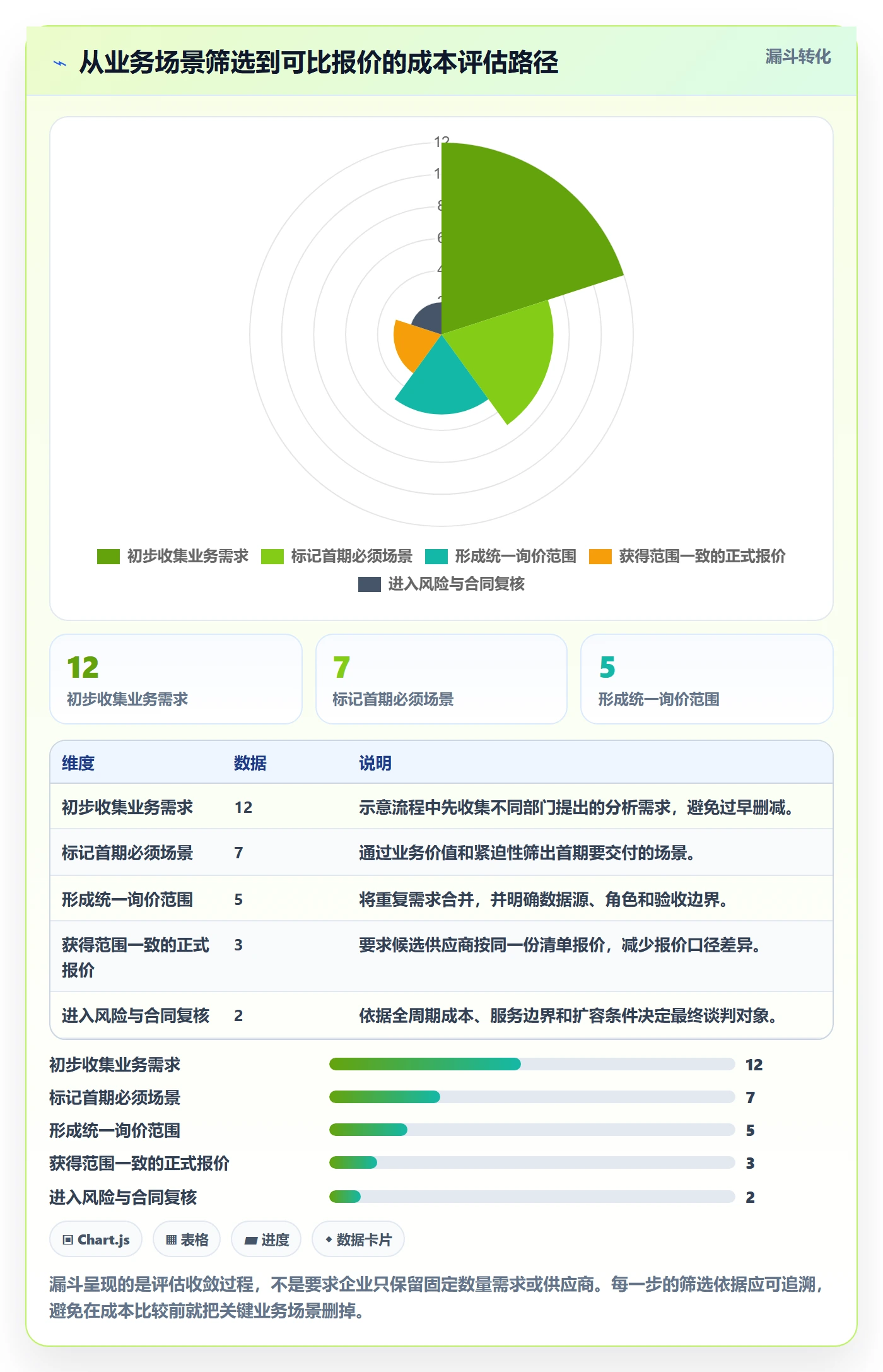bi 平台选择标准：选型成本维度如何评估成本控制