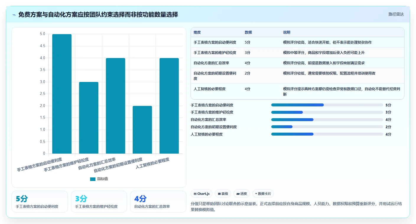 拼多多数据分析工具免费实施路径：流量来源如何完成旺季准备