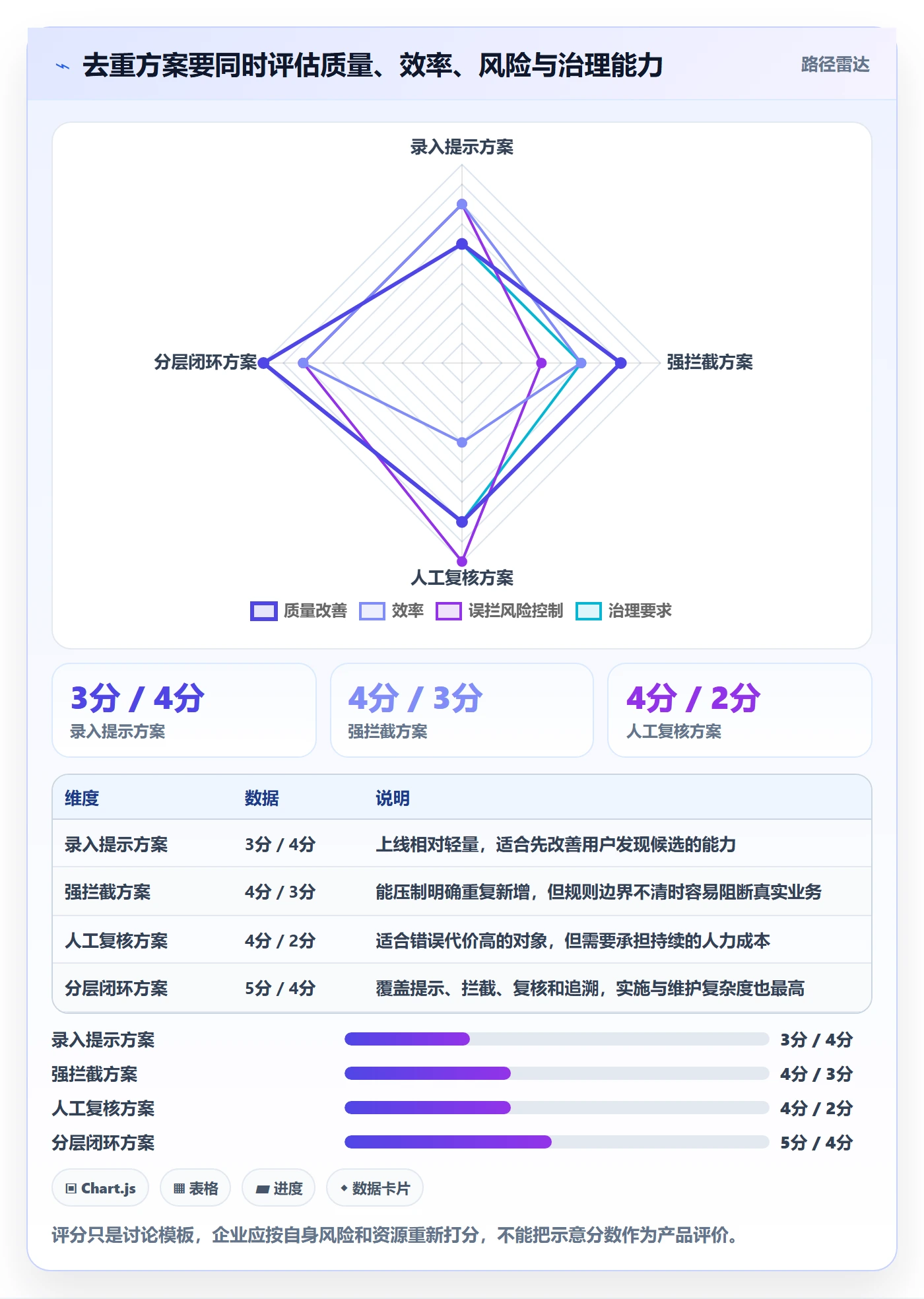 erp数据录入进阶课：围绕数据去重完善核心功能