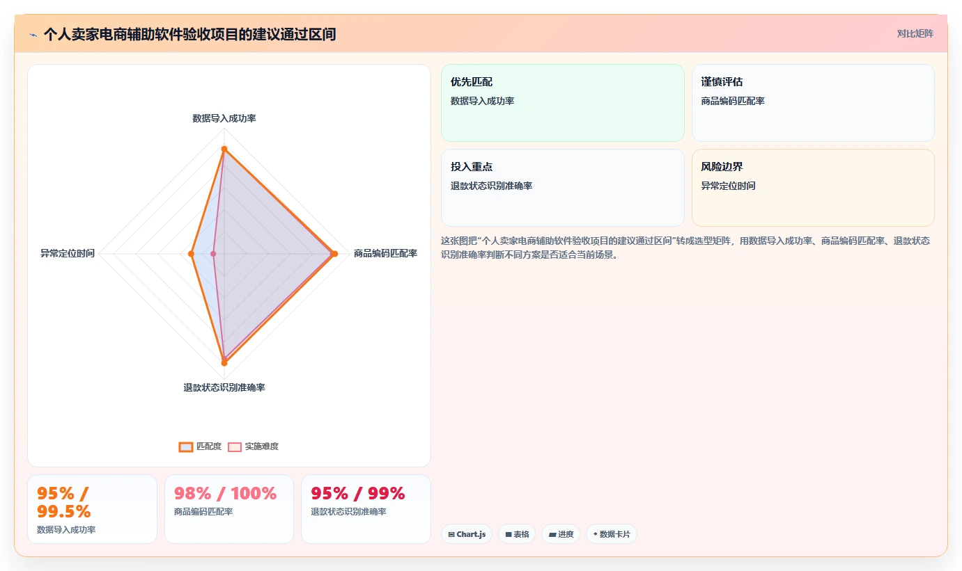 电商辅助软件：个人卖家管理升级：大促备战如何支撑降低选型风险