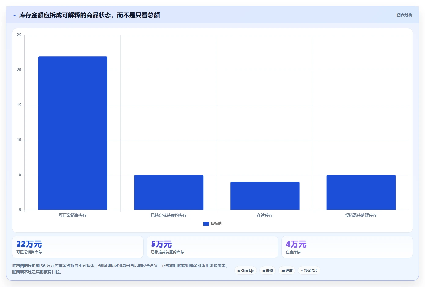 店铺运营包括哪些方面规划方法:库存管理与工具对比如何衔接