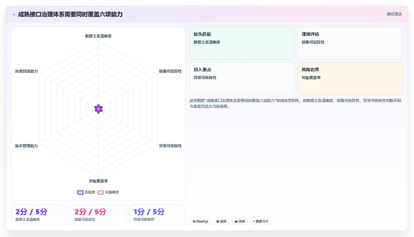 电商系统开发：品牌商家操作手册：系统改造中的接口开发怎么落地