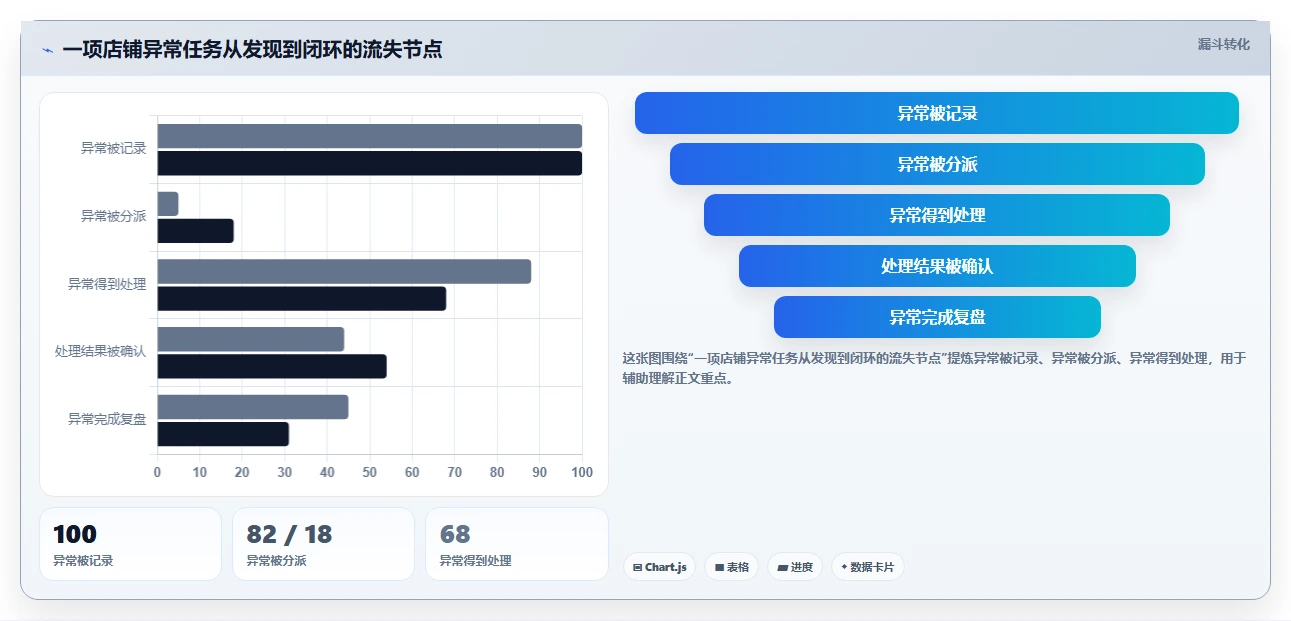 如何运营好一个店铺工具对比全解析：重点看懂团队执行