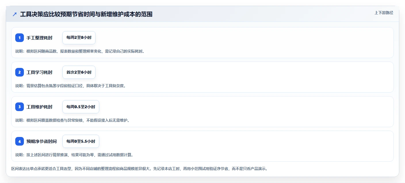 拼多多数据分析工具免费检查方法：通过流量来源评估新手避坑质量