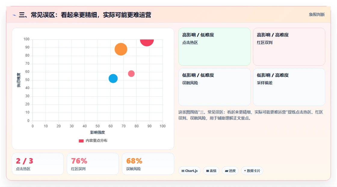 三、常见误区:看起来更精细,实际可能更难运营