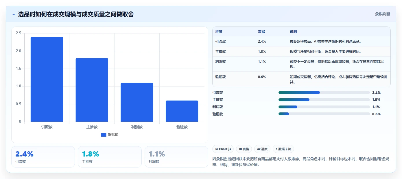 直播数据复盘：选品团队一页讲清：主播表现与找到流量拐点的关系