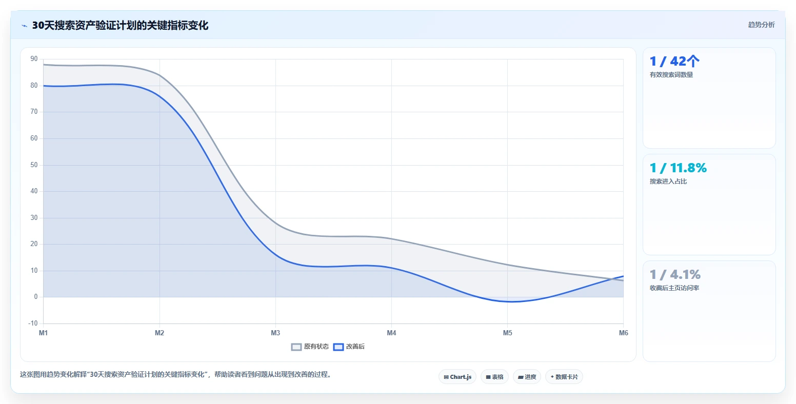 小红书数据分析：市场经理必看清单：用账号增长推动改善搜索曝光