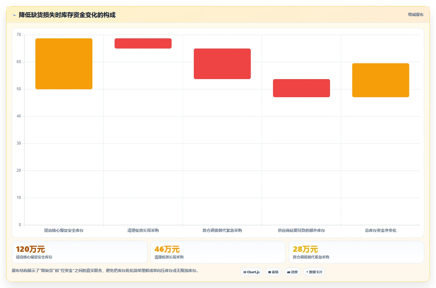 电商库存实践指南：缺货预警的标准化管理怎样更有效