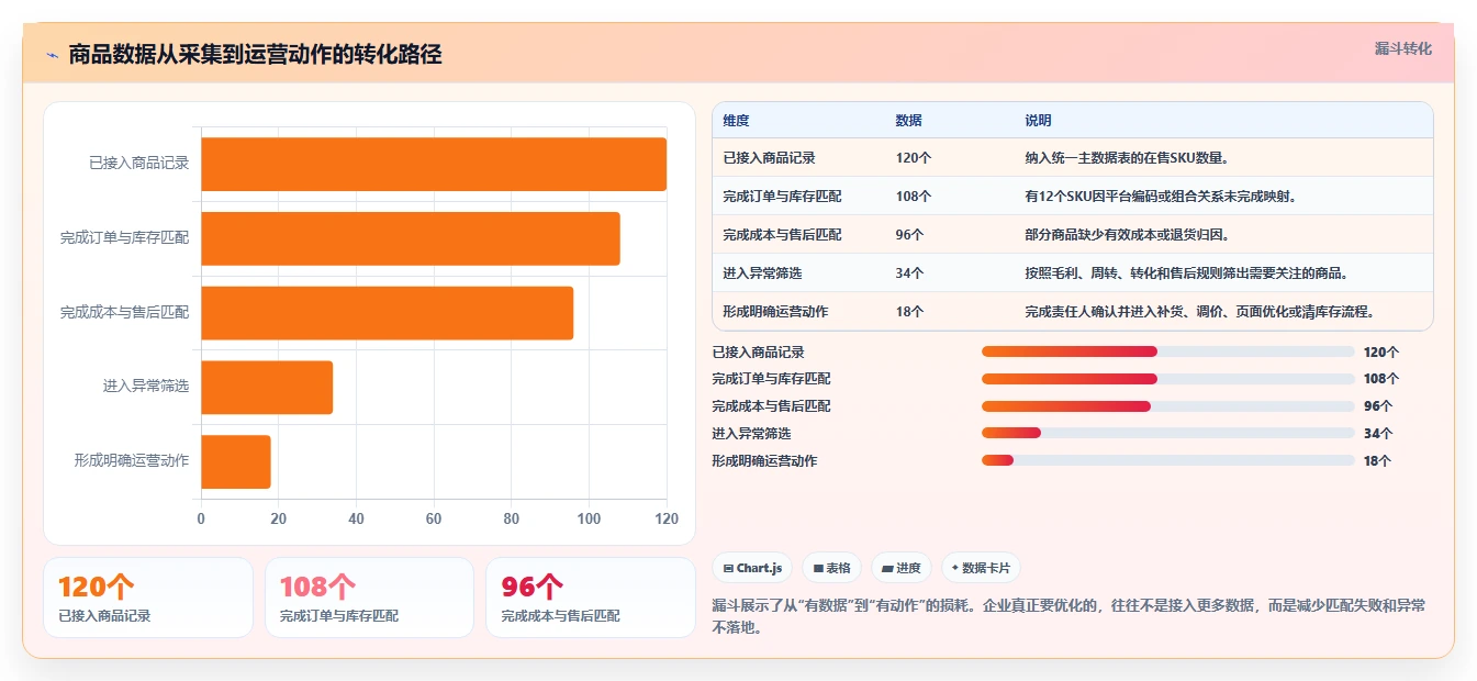 电商管理决策指南：用精细化运营判断商品管理方案