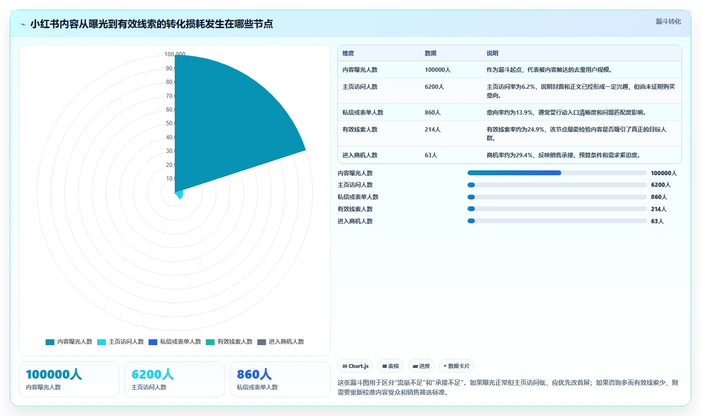 小红书数据分析：市场经理进阶教程：围绕内容转化建立跟踪竞品变化闭环