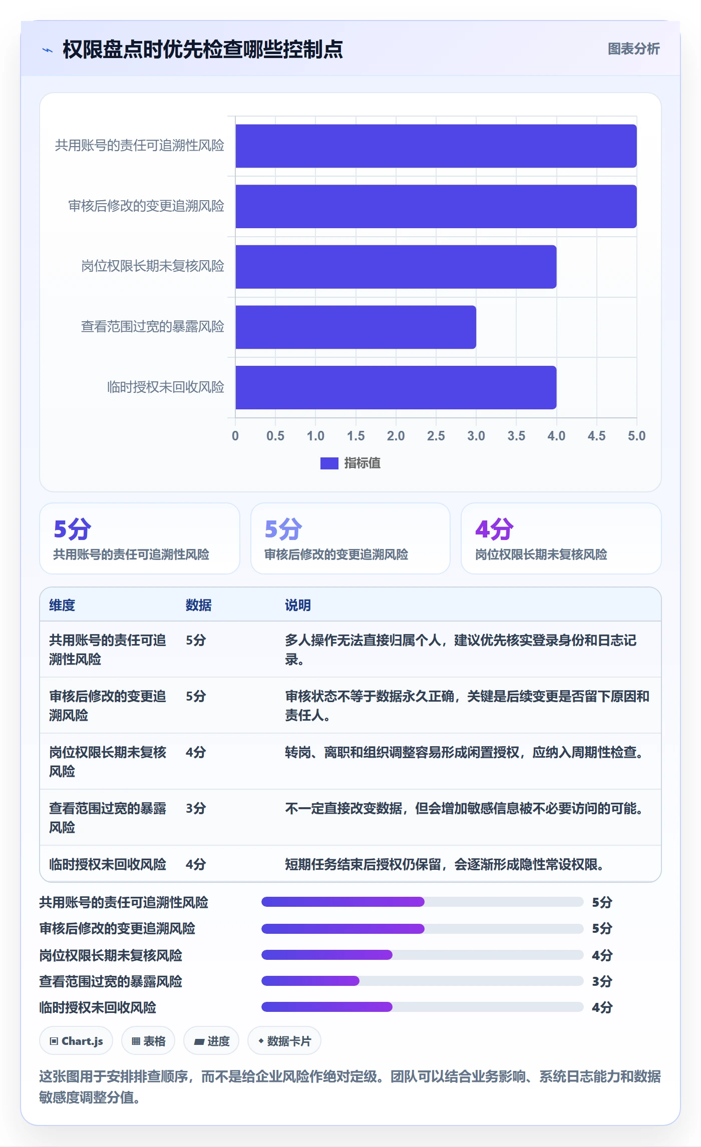 erp数据录入使用技巧：权限分工对应的常见误区方法