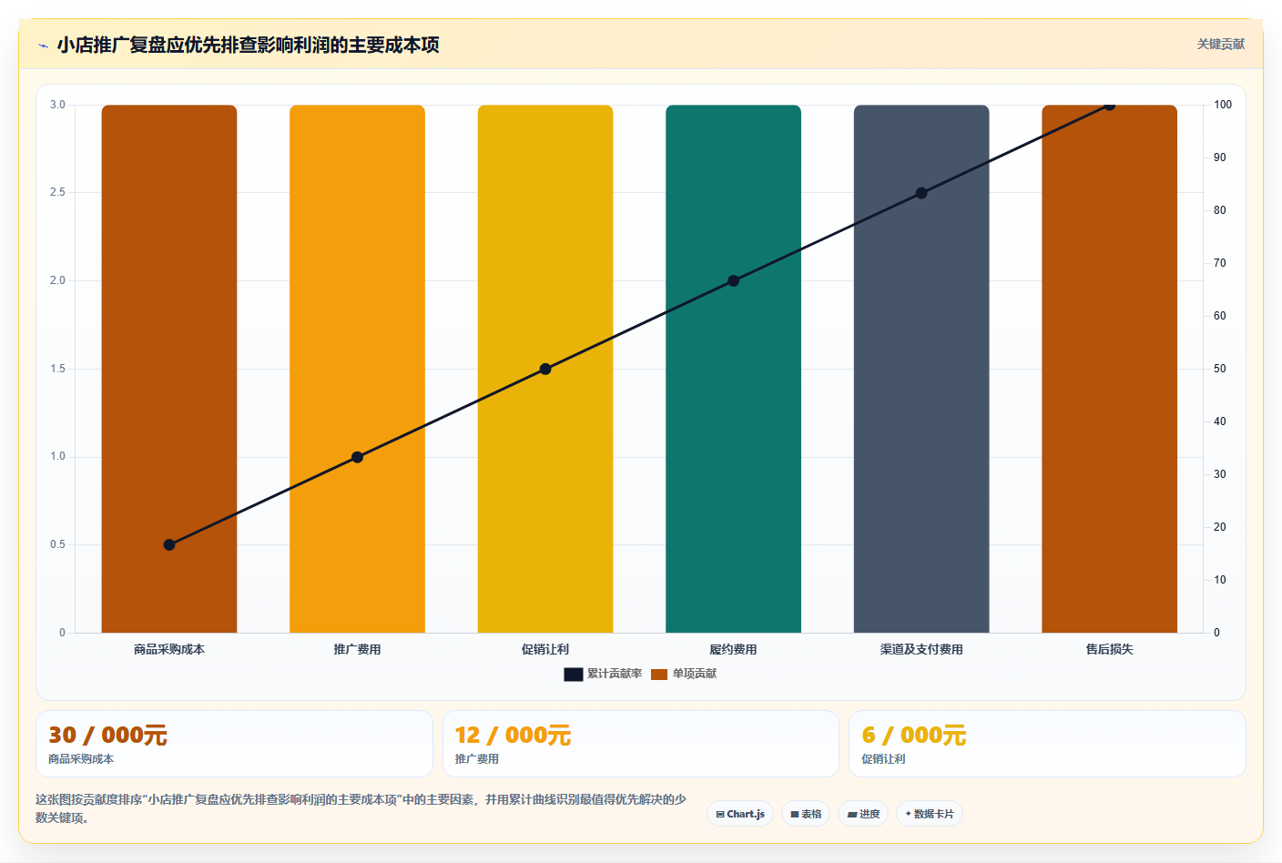 店铺运营包括哪些方面决策指南:用风险排查判断流量运营方案