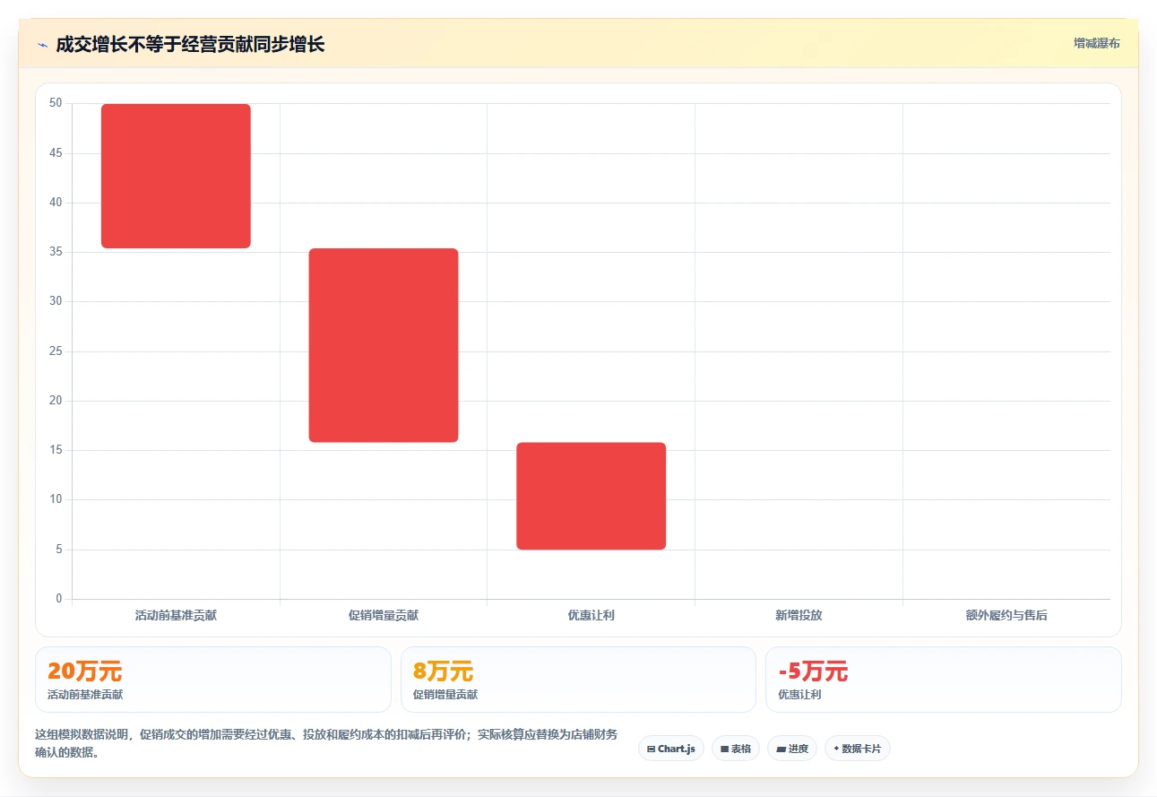 店铺运营包括哪些方面管理模板：围绕数据分析开展旺季准备