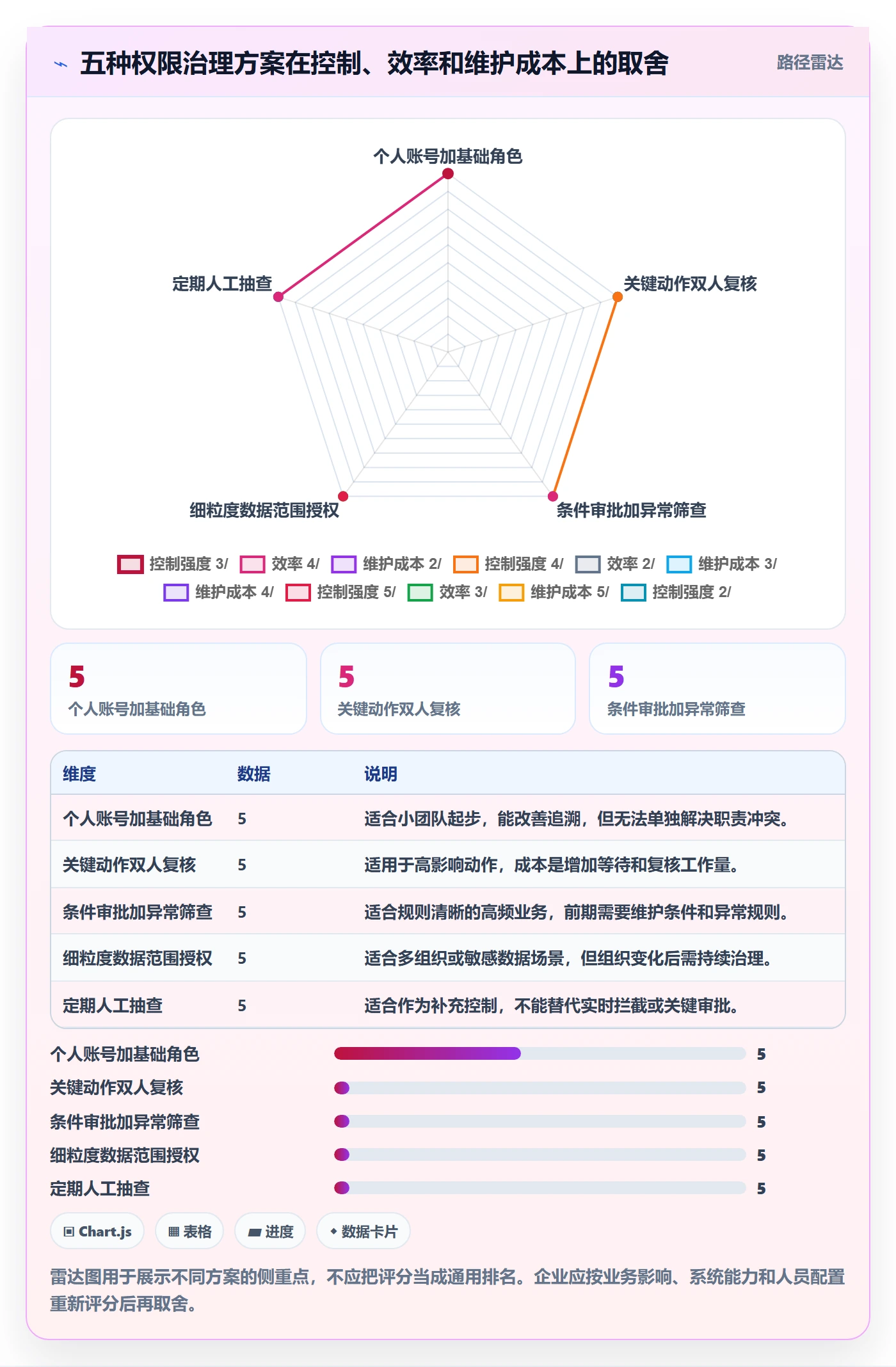 erp数据录入从0到1：权限分工的系统搭建与操作要点