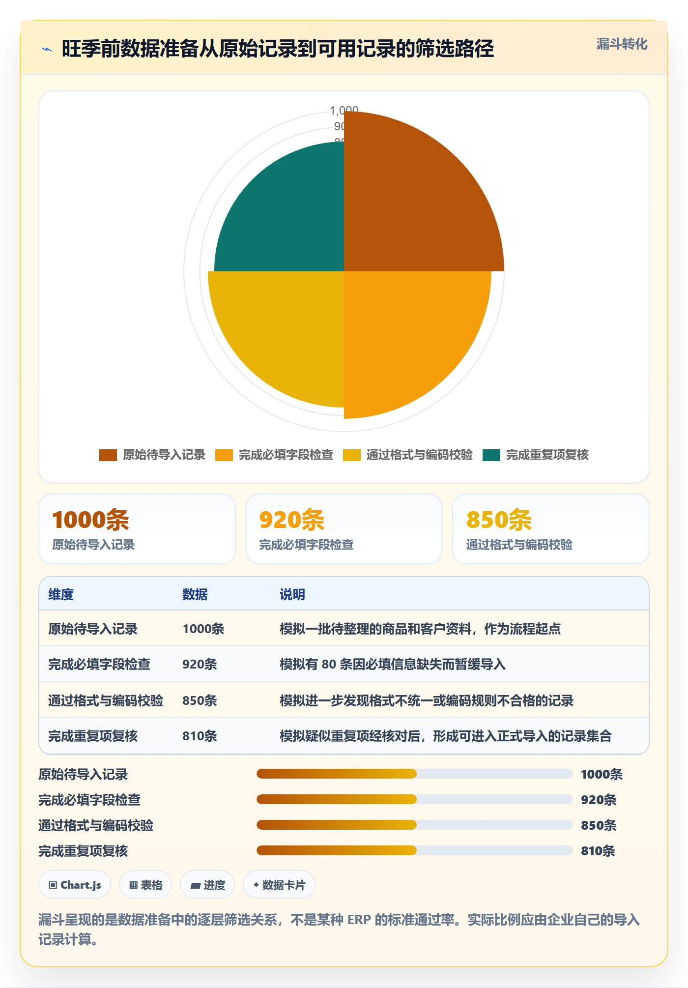 erp数据录入怎么用？数据去重场景下的旺季准备拆解