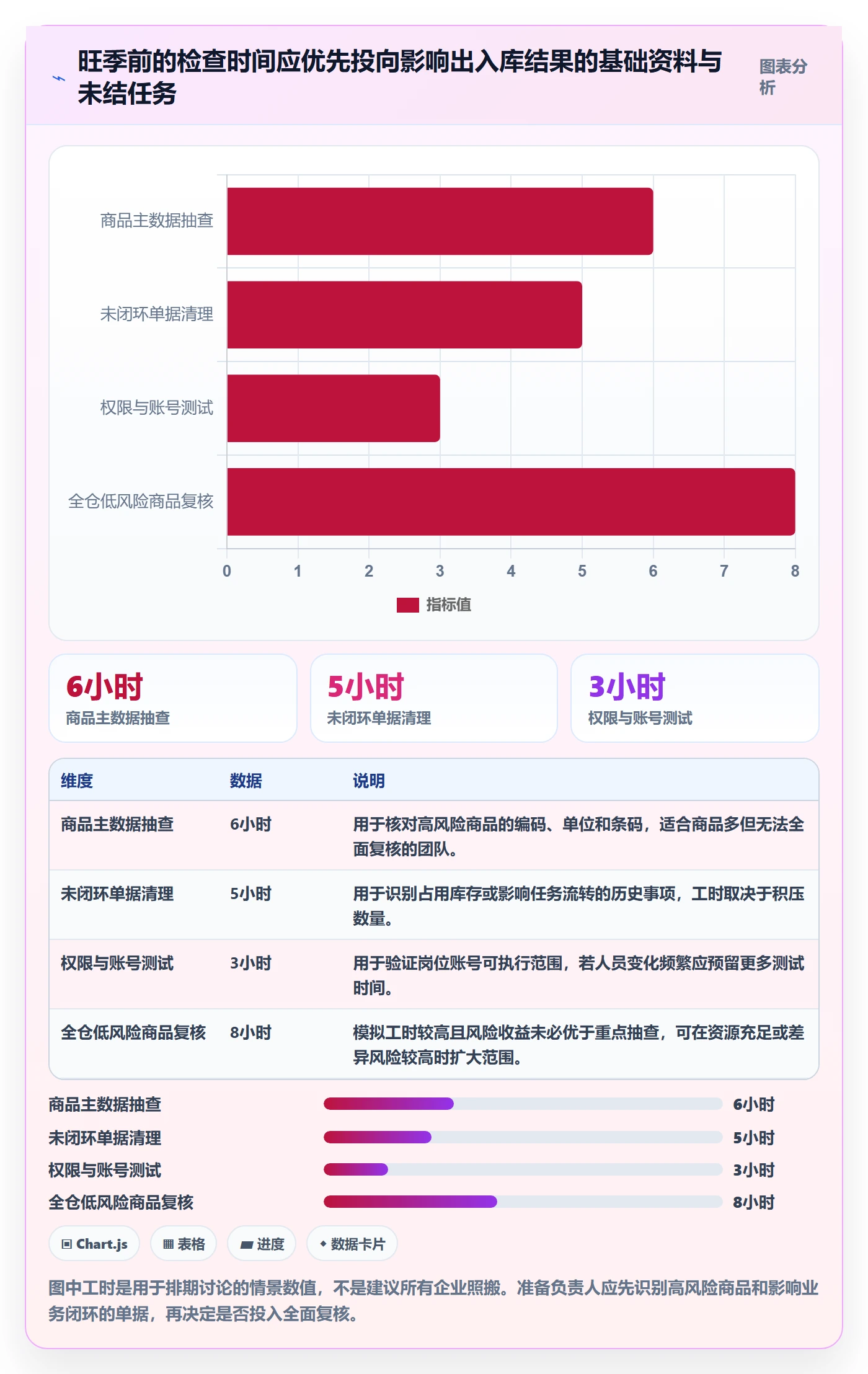 库存管理系统操作手册：出入库流程对应的旺季准备步骤