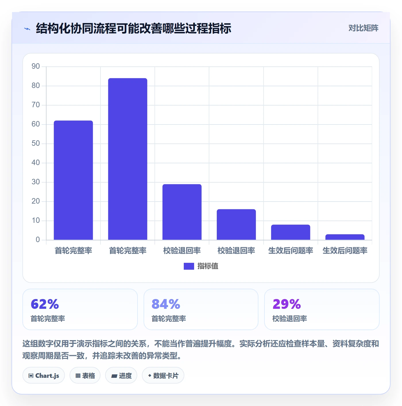 erp数据录入方案设计：基础资料场景的团队协同怎么做