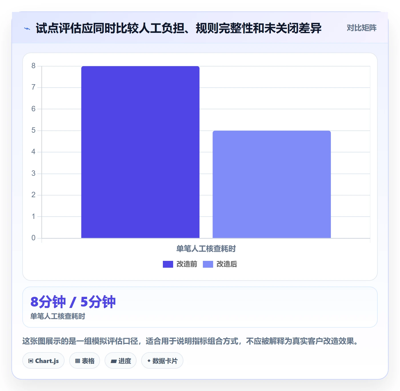 分账系统改造重点：从合规要求推进系统搭建